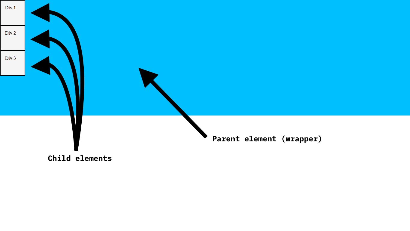 Our parent element with child elements inside it