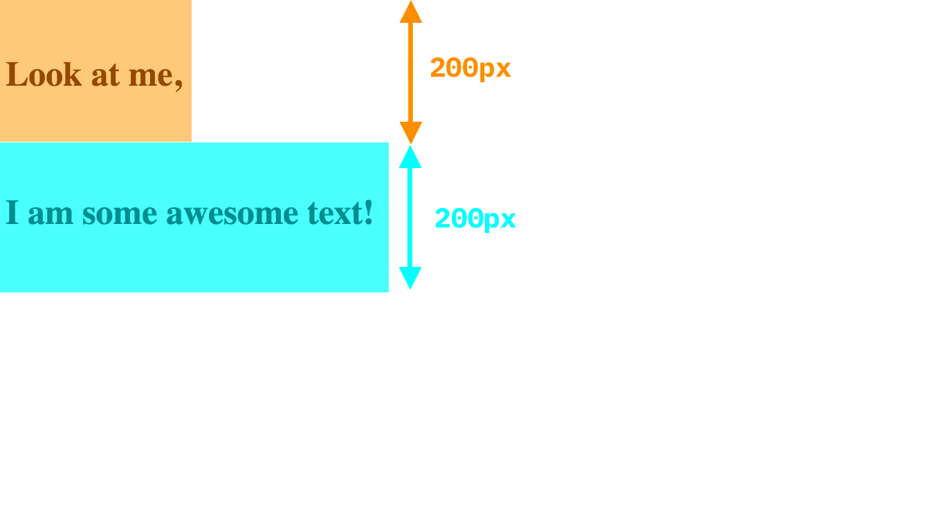 Each line has a line-height of 200px, but the text itself is not that high